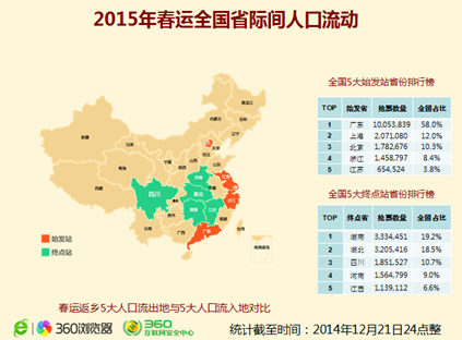 席人口数量_中国人口数量变化图(3)