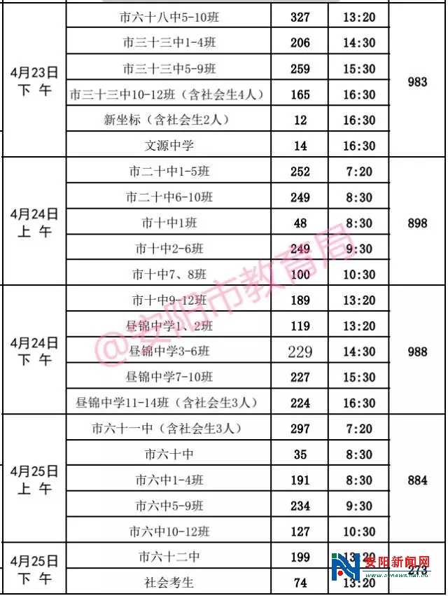 安阳市区2016年中招理化生实验操作考试时间表公布