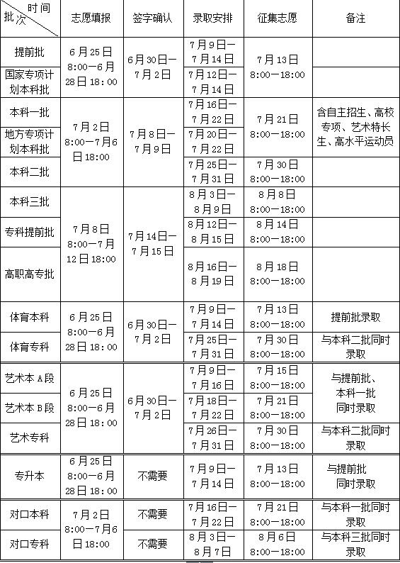 关注！河南省2016年普通高校招生志愿填报及录取有关规定出炉