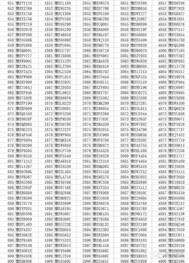 11月7日至今一万余辆车违反限行规定名单