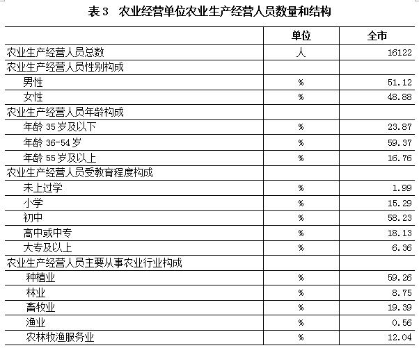 农业生产 人口数量_非农业人口