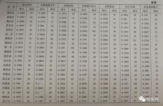 滑县gdp_滑县的经济概况(3)