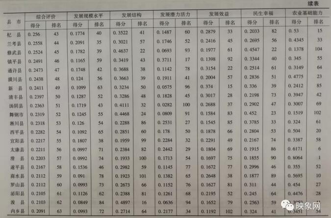 滑县gdp_滑县的经济概况(3)