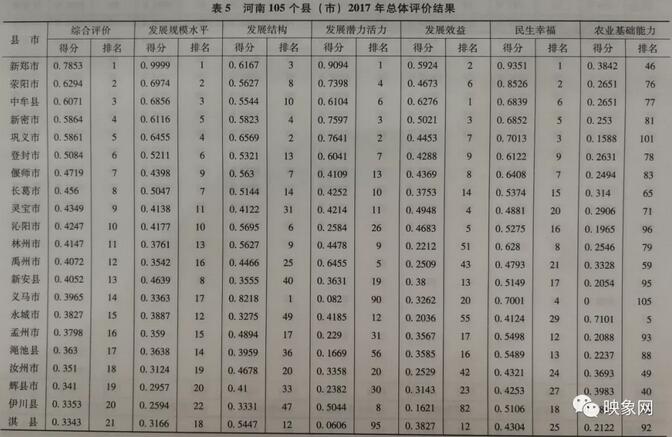 滑县gdp_滑县的经济概况(2)