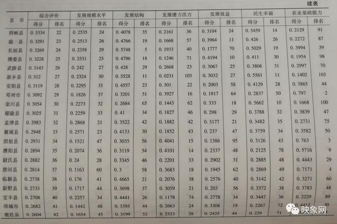 滑县gdp_滑县的经济概况(3)