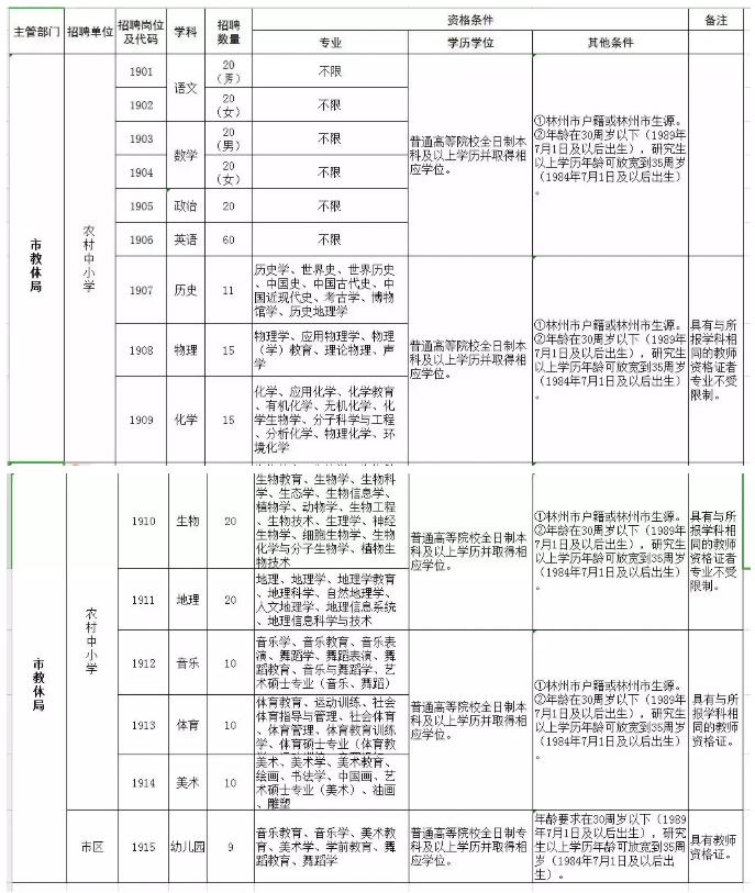 林州市人口有多少_林州市有哪些旅游景点(2)