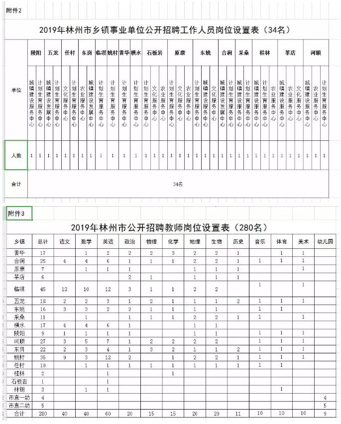 林州市人口普查公示_人口普查