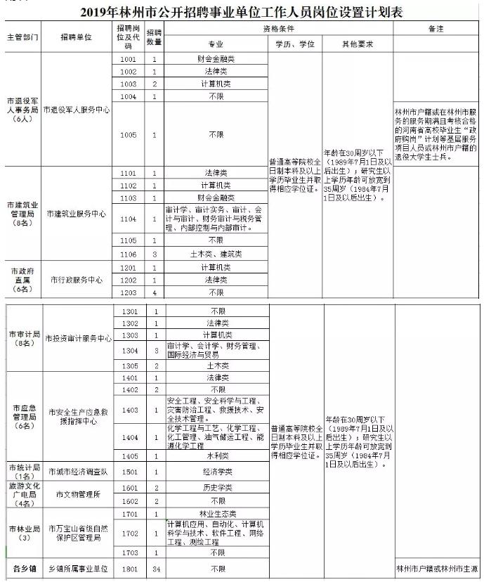 林州市人口普查公示_人口普查(2)