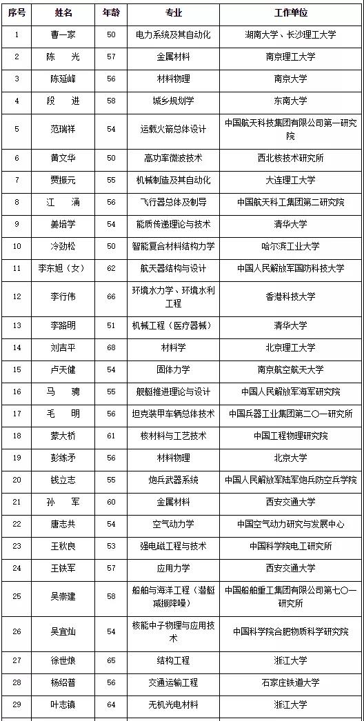 刚刚林州一中学子候选中科院院士仅44岁