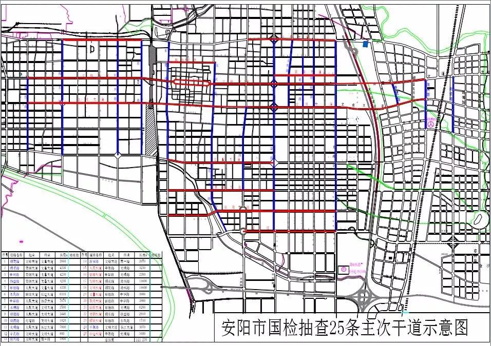 推进会,在市民之家十楼会议室召开,各辖区及相关单位认真对照项目台账