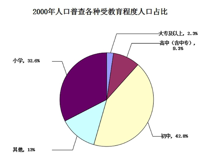 人口素质与可持续发展_可持续发展与环境保护(2)