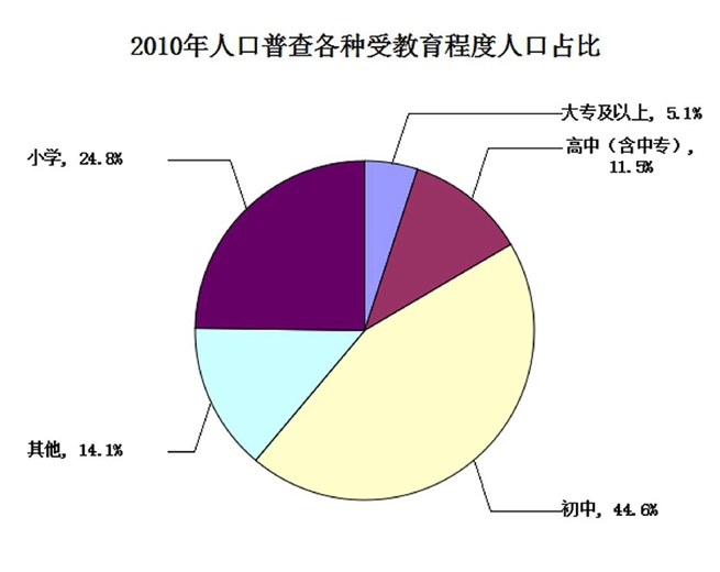 人口素质与可持续发展_可持续发展与环境保护(2)