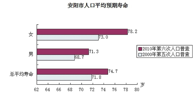 人口素质与可持续发展_可持续发展与环境保护(3)