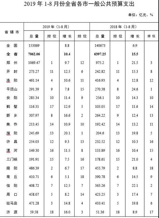 郑州占全省gdp多少_河南各地2020年GDP排名出炉,说说排名背后的事(2)