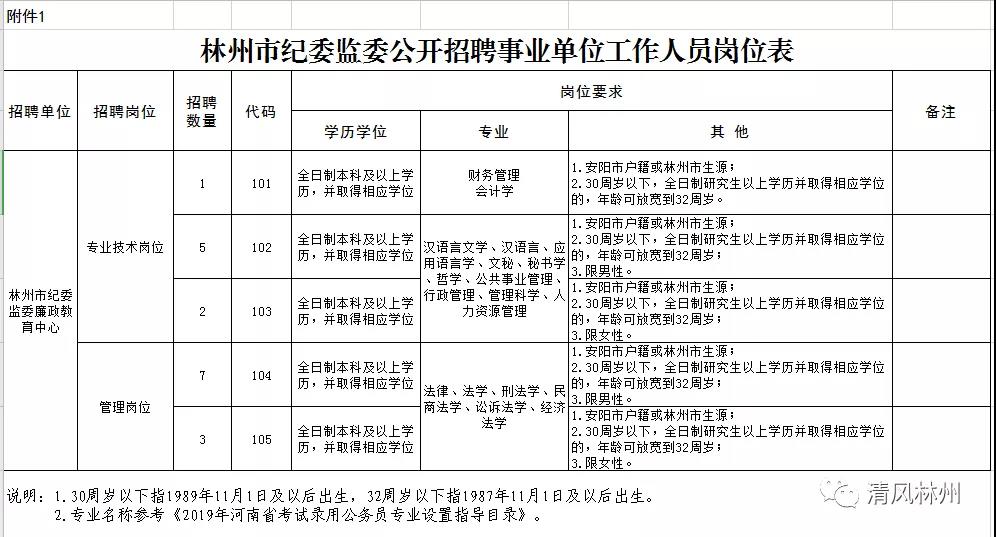 林州市人口有多少_林州市有哪些旅游景点(3)