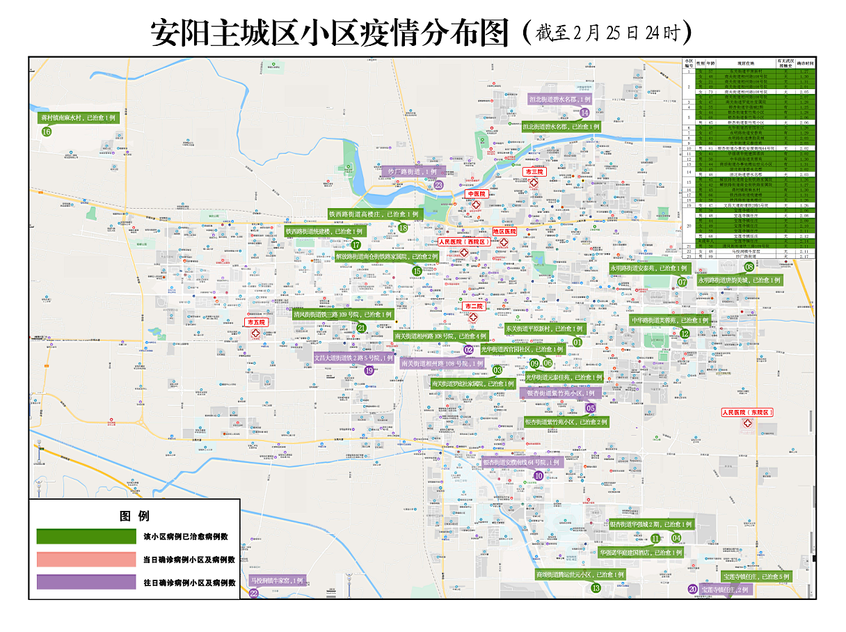 安阳主城区小区疫情分布图截至2月25日24时