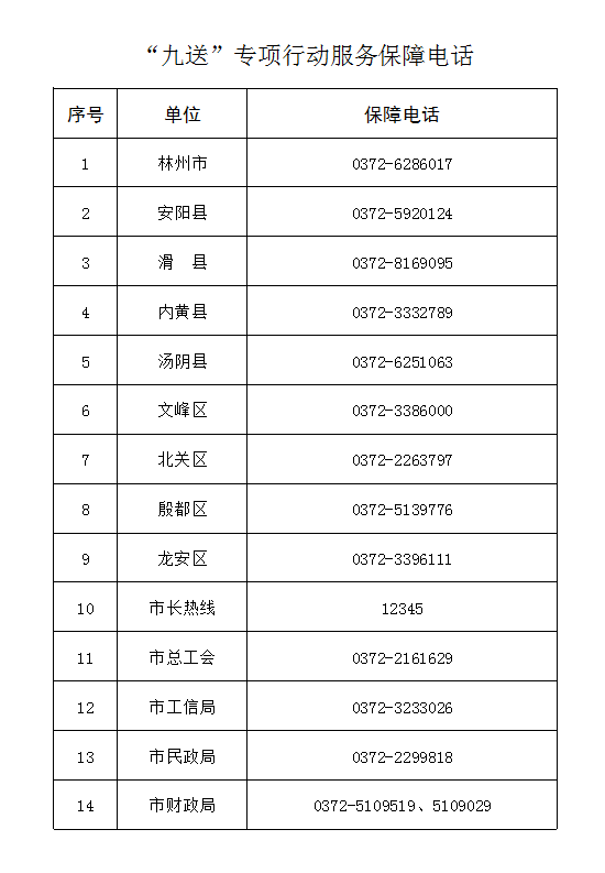 安阳各区人口_安阳人口数量图(2)