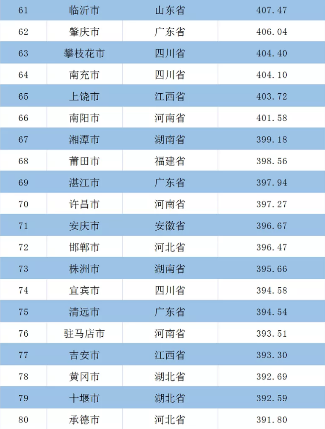 安阳市常住人口_安阳市政府网站